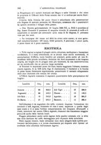 giornale/TO00199161/1929/unico/00000498