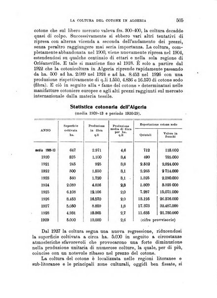 L'agricoltura coloniale organo dell'Istituto agricolo coloniale italiano e dell'Ufficio agrario sperimentale dell'Eritrea