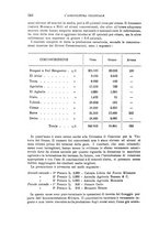 giornale/TO00199161/1929/unico/00000608