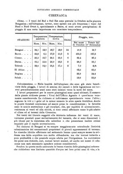 L'agricoltura coloniale organo dell'Istituto agricolo coloniale italiano e dell'Ufficio agrario sperimentale dell'Eritrea