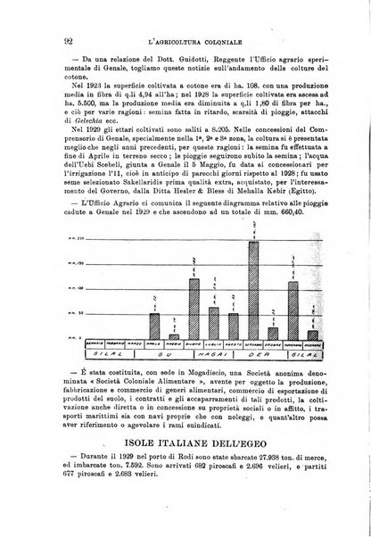 L'agricoltura coloniale organo dell'Istituto agricolo coloniale italiano e dell'Ufficio agrario sperimentale dell'Eritrea