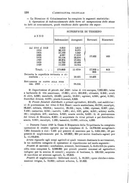 L'agricoltura coloniale organo dell'Istituto agricolo coloniale italiano e dell'Ufficio agrario sperimentale dell'Eritrea