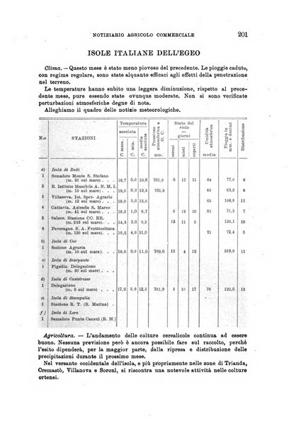 L'agricoltura coloniale organo dell'Istituto agricolo coloniale italiano e dell'Ufficio agrario sperimentale dell'Eritrea