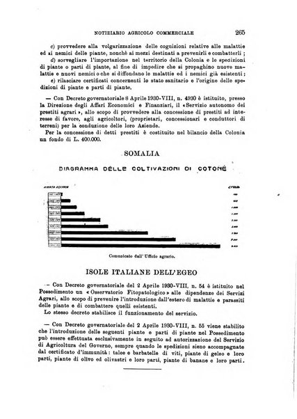 L'agricoltura coloniale organo dell'Istituto agricolo coloniale italiano e dell'Ufficio agrario sperimentale dell'Eritrea