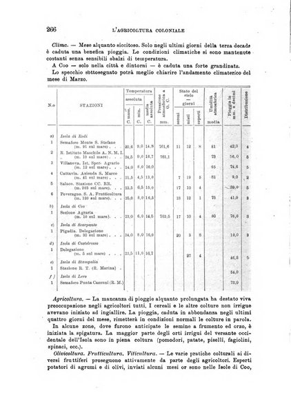 L'agricoltura coloniale organo dell'Istituto agricolo coloniale italiano e dell'Ufficio agrario sperimentale dell'Eritrea