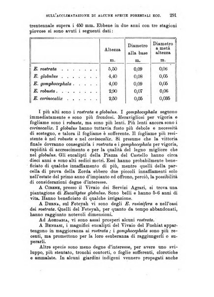 L'agricoltura coloniale organo dell'Istituto agricolo coloniale italiano e dell'Ufficio agrario sperimentale dell'Eritrea