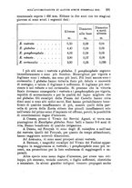 giornale/TO00199161/1930/unico/00000327