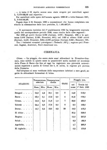 L'agricoltura coloniale organo dell'Istituto agricolo coloniale italiano e dell'Ufficio agrario sperimentale dell'Eritrea