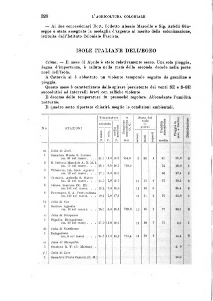 L'agricoltura coloniale organo dell'Istituto agricolo coloniale italiano e dell'Ufficio agrario sperimentale dell'Eritrea