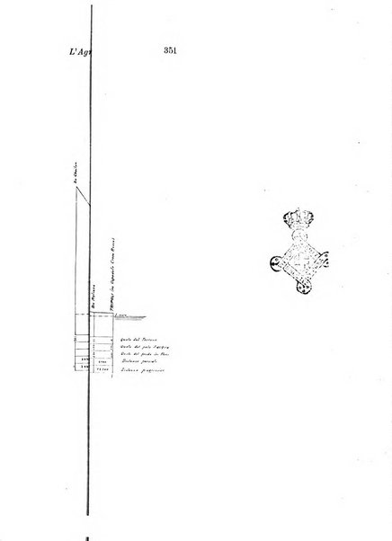 L'agricoltura coloniale organo dell'Istituto agricolo coloniale italiano e dell'Ufficio agrario sperimentale dell'Eritrea