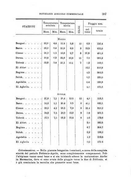 L'agricoltura coloniale organo dell'Istituto agricolo coloniale italiano e dell'Ufficio agrario sperimentale dell'Eritrea