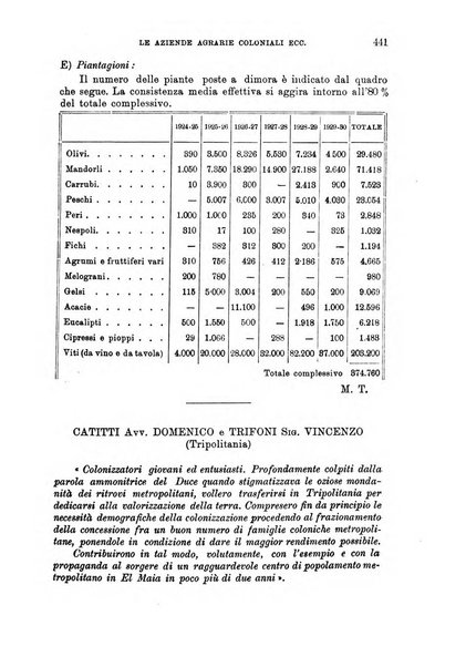 L'agricoltura coloniale organo dell'Istituto agricolo coloniale italiano e dell'Ufficio agrario sperimentale dell'Eritrea