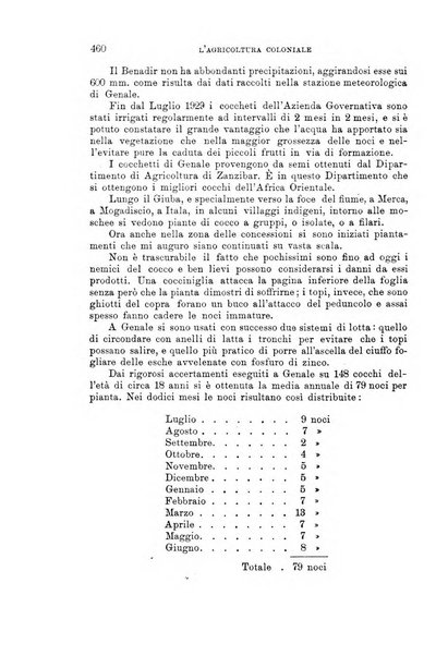 L'agricoltura coloniale organo dell'Istituto agricolo coloniale italiano e dell'Ufficio agrario sperimentale dell'Eritrea