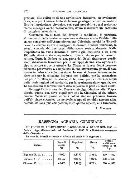 L'agricoltura coloniale organo dell'Istituto agricolo coloniale italiano e dell'Ufficio agrario sperimentale dell'Eritrea