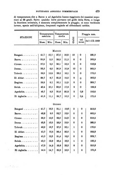 L'agricoltura coloniale organo dell'Istituto agricolo coloniale italiano e dell'Ufficio agrario sperimentale dell'Eritrea