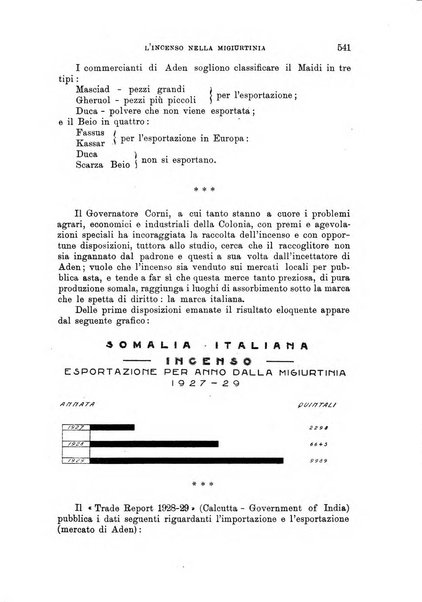 L'agricoltura coloniale organo dell'Istituto agricolo coloniale italiano e dell'Ufficio agrario sperimentale dell'Eritrea