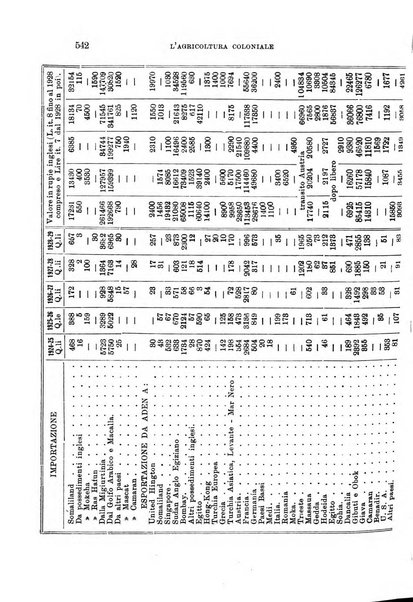 L'agricoltura coloniale organo dell'Istituto agricolo coloniale italiano e dell'Ufficio agrario sperimentale dell'Eritrea