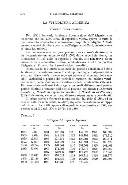 L'agricoltura coloniale organo dell'Istituto agricolo coloniale italiano e dell'Ufficio agrario sperimentale dell'Eritrea