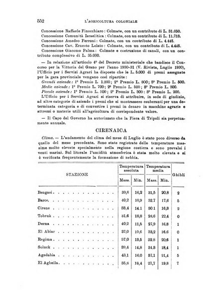 L'agricoltura coloniale organo dell'Istituto agricolo coloniale italiano e dell'Ufficio agrario sperimentale dell'Eritrea