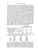 giornale/TO00199161/1930/unico/00000630