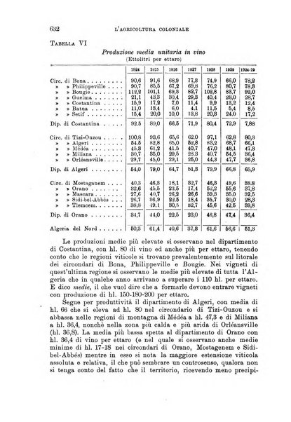 L'agricoltura coloniale organo dell'Istituto agricolo coloniale italiano e dell'Ufficio agrario sperimentale dell'Eritrea