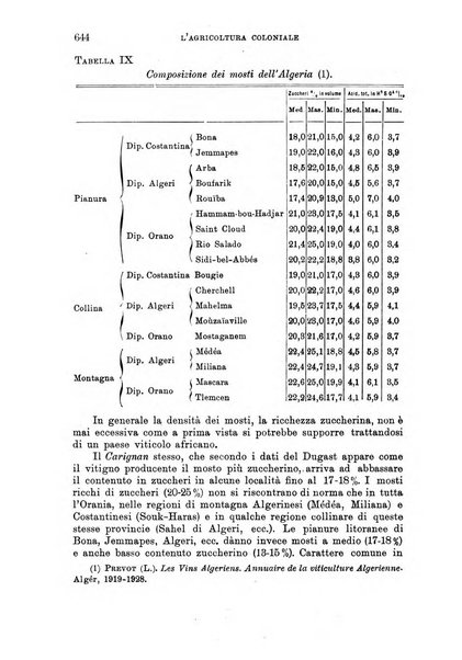 L'agricoltura coloniale organo dell'Istituto agricolo coloniale italiano e dell'Ufficio agrario sperimentale dell'Eritrea