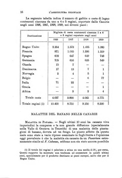 L'agricoltura coloniale organo dell'Istituto agricolo coloniale italiano e dell'Ufficio agrario sperimentale dell'Eritrea