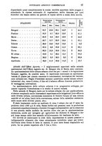 giornale/TO00199161/1931/unico/00000123