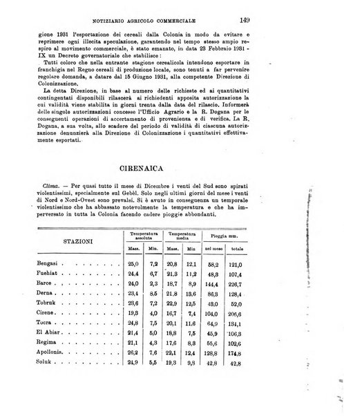 L'agricoltura coloniale organo dell'Istituto agricolo coloniale italiano e dell'Ufficio agrario sperimentale dell'Eritrea