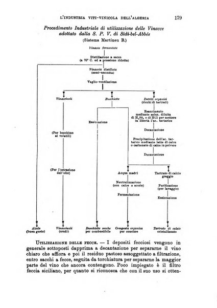 L'agricoltura coloniale organo dell'Istituto agricolo coloniale italiano e dell'Ufficio agrario sperimentale dell'Eritrea