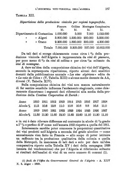 L'agricoltura coloniale organo dell'Istituto agricolo coloniale italiano e dell'Ufficio agrario sperimentale dell'Eritrea