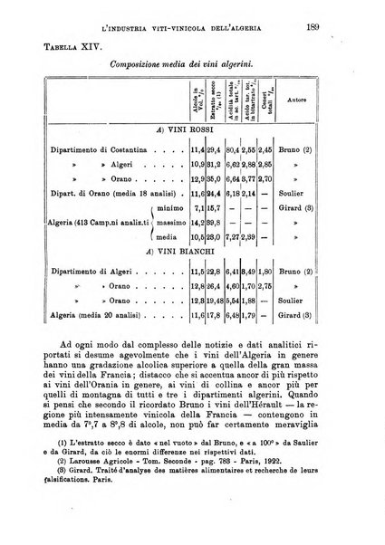 L'agricoltura coloniale organo dell'Istituto agricolo coloniale italiano e dell'Ufficio agrario sperimentale dell'Eritrea