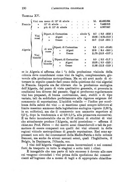 L'agricoltura coloniale organo dell'Istituto agricolo coloniale italiano e dell'Ufficio agrario sperimentale dell'Eritrea