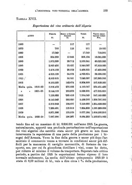 L'agricoltura coloniale organo dell'Istituto agricolo coloniale italiano e dell'Ufficio agrario sperimentale dell'Eritrea