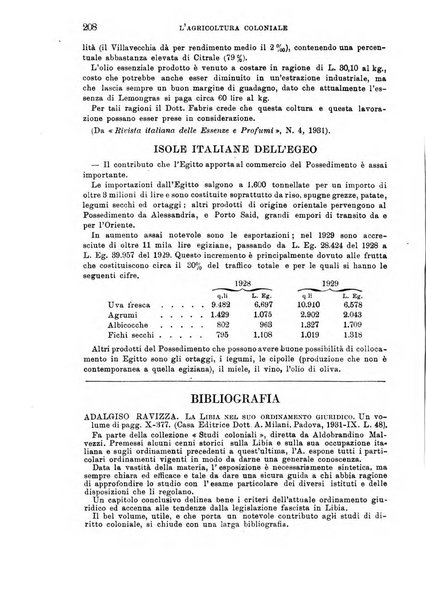 L'agricoltura coloniale organo dell'Istituto agricolo coloniale italiano e dell'Ufficio agrario sperimentale dell'Eritrea