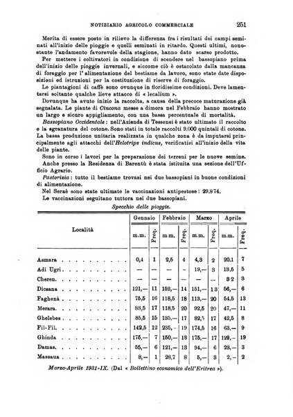 L'agricoltura coloniale organo dell'Istituto agricolo coloniale italiano e dell'Ufficio agrario sperimentale dell'Eritrea