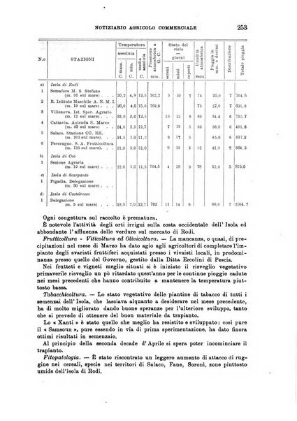 L'agricoltura coloniale organo dell'Istituto agricolo coloniale italiano e dell'Ufficio agrario sperimentale dell'Eritrea