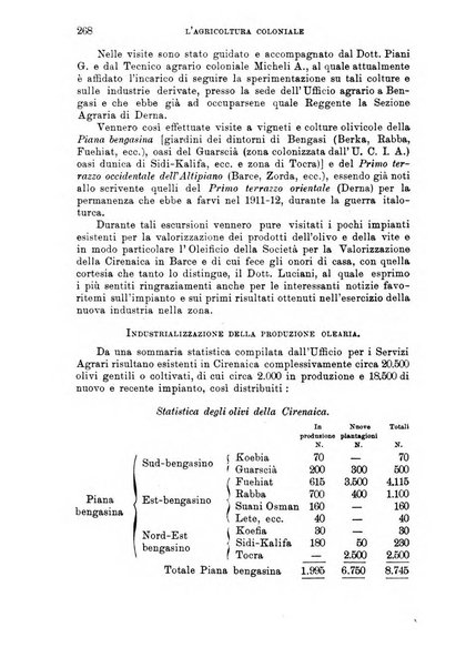 L'agricoltura coloniale organo dell'Istituto agricolo coloniale italiano e dell'Ufficio agrario sperimentale dell'Eritrea