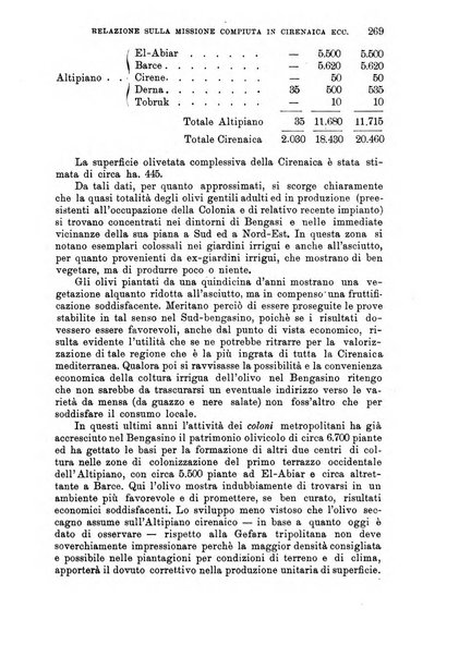 L'agricoltura coloniale organo dell'Istituto agricolo coloniale italiano e dell'Ufficio agrario sperimentale dell'Eritrea