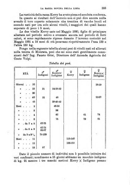 L'agricoltura coloniale organo dell'Istituto agricolo coloniale italiano e dell'Ufficio agrario sperimentale dell'Eritrea