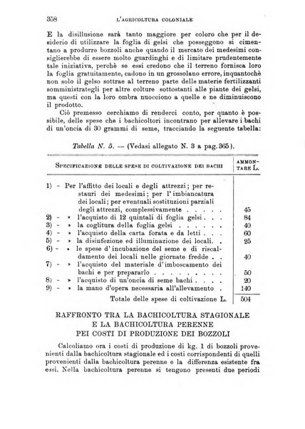 L'agricoltura coloniale organo dell'Istituto agricolo coloniale italiano e dell'Ufficio agrario sperimentale dell'Eritrea