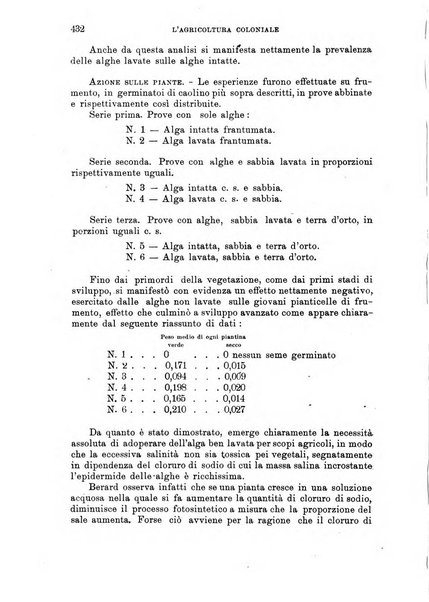 L'agricoltura coloniale organo dell'Istituto agricolo coloniale italiano e dell'Ufficio agrario sperimentale dell'Eritrea