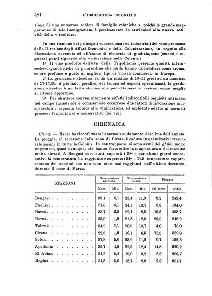 L'agricoltura coloniale organo dell'Istituto agricolo coloniale italiano e dell'Ufficio agrario sperimentale dell'Eritrea