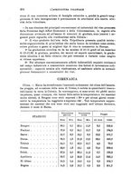 giornale/TO00199161/1931/unico/00000538