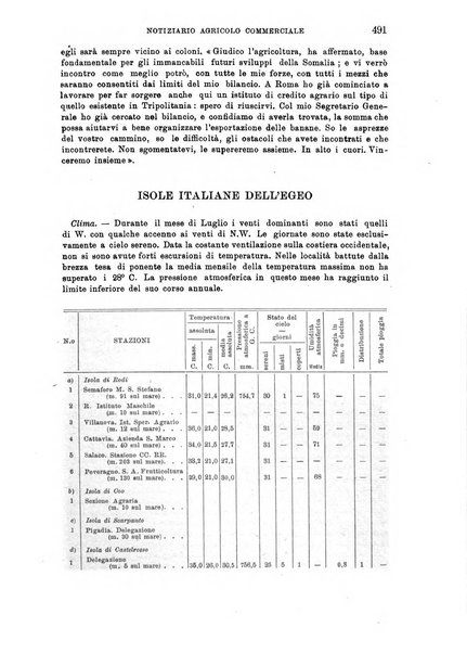 L'agricoltura coloniale organo dell'Istituto agricolo coloniale italiano e dell'Ufficio agrario sperimentale dell'Eritrea