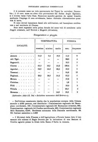 L'agricoltura coloniale organo dell'Istituto agricolo coloniale italiano e dell'Ufficio agrario sperimentale dell'Eritrea