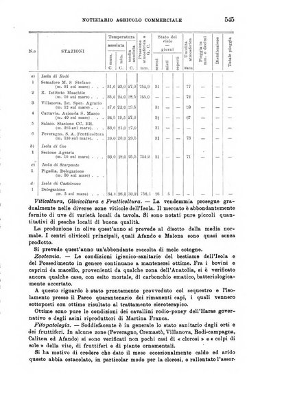 L'agricoltura coloniale organo dell'Istituto agricolo coloniale italiano e dell'Ufficio agrario sperimentale dell'Eritrea