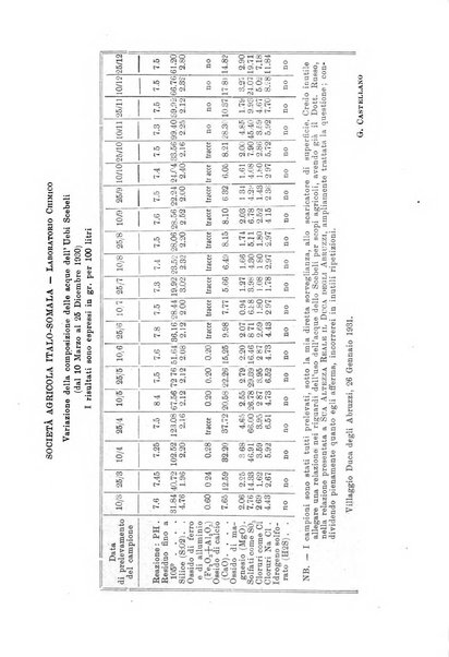 L'agricoltura coloniale organo dell'Istituto agricolo coloniale italiano e dell'Ufficio agrario sperimentale dell'Eritrea