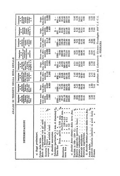 L'agricoltura coloniale organo dell'Istituto agricolo coloniale italiano e dell'Ufficio agrario sperimentale dell'Eritrea