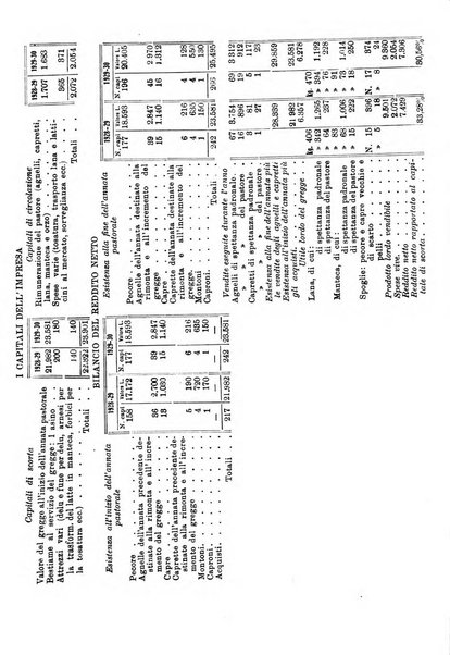 L'agricoltura coloniale organo dell'Istituto agricolo coloniale italiano e dell'Ufficio agrario sperimentale dell'Eritrea